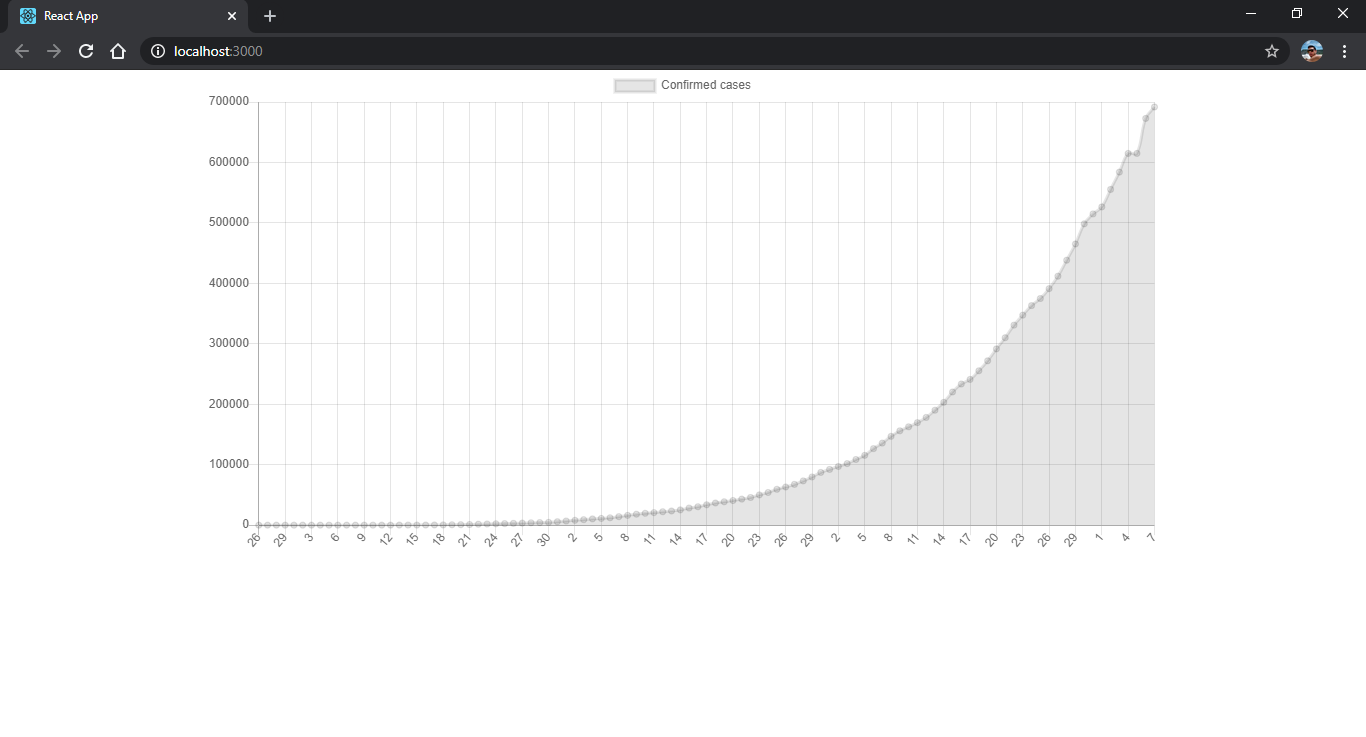 Using ChartJS and React hooks to create a line chart related to an API | by  Luann Sapucaia | Medium