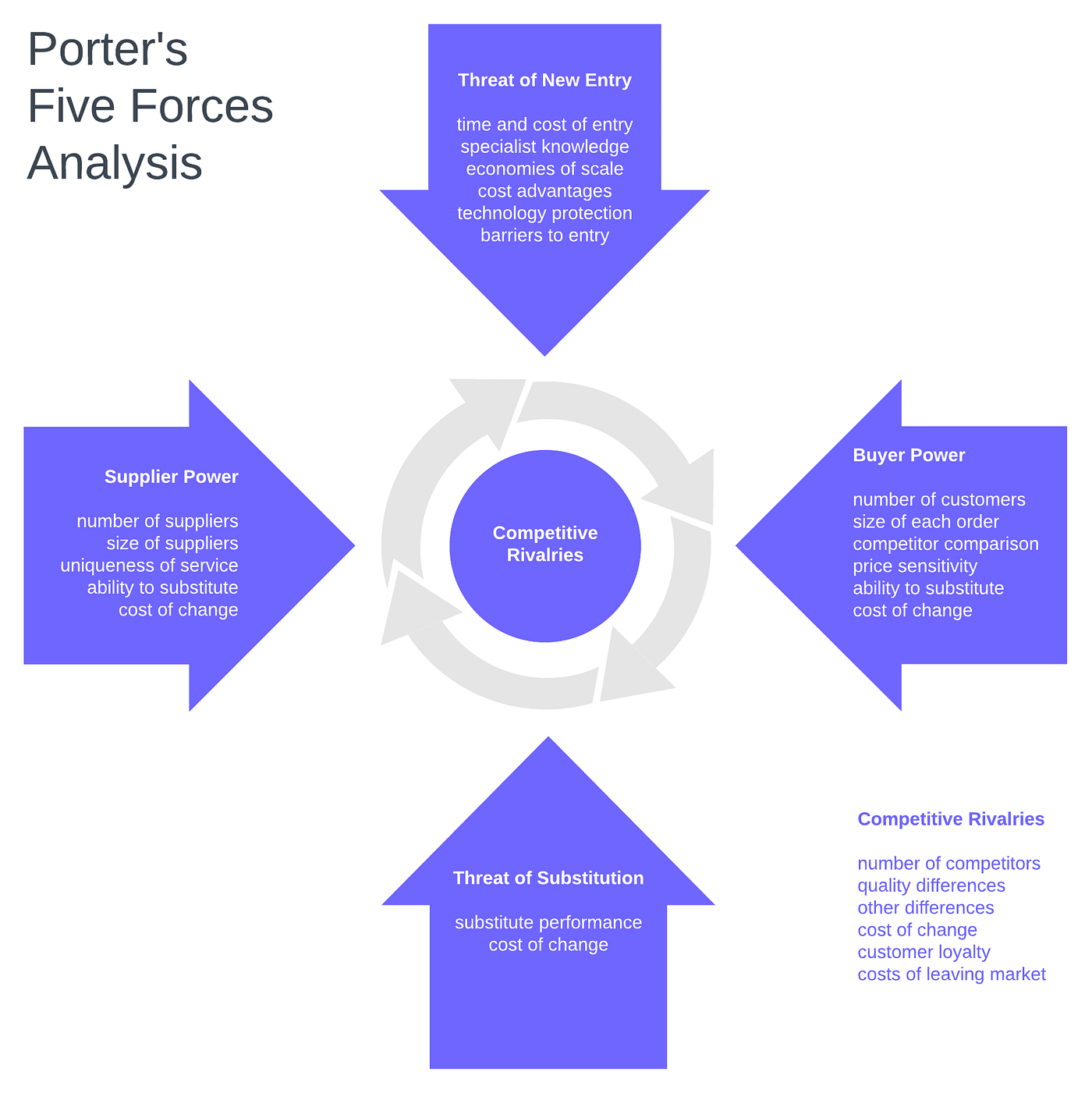 Porter’s Five Forces and Transit Protocol’s Market Strategy by