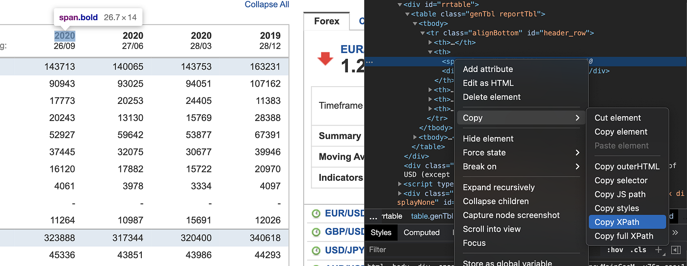 Python: Stock Data Scraping. Overview | by alpha2phi | CodeX | Medium