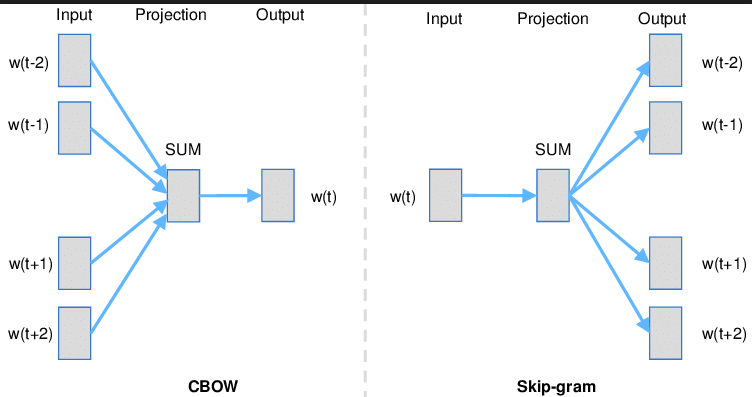 NLP Pipeline 101 With Basic Code Example — Feature Extraction | by ...