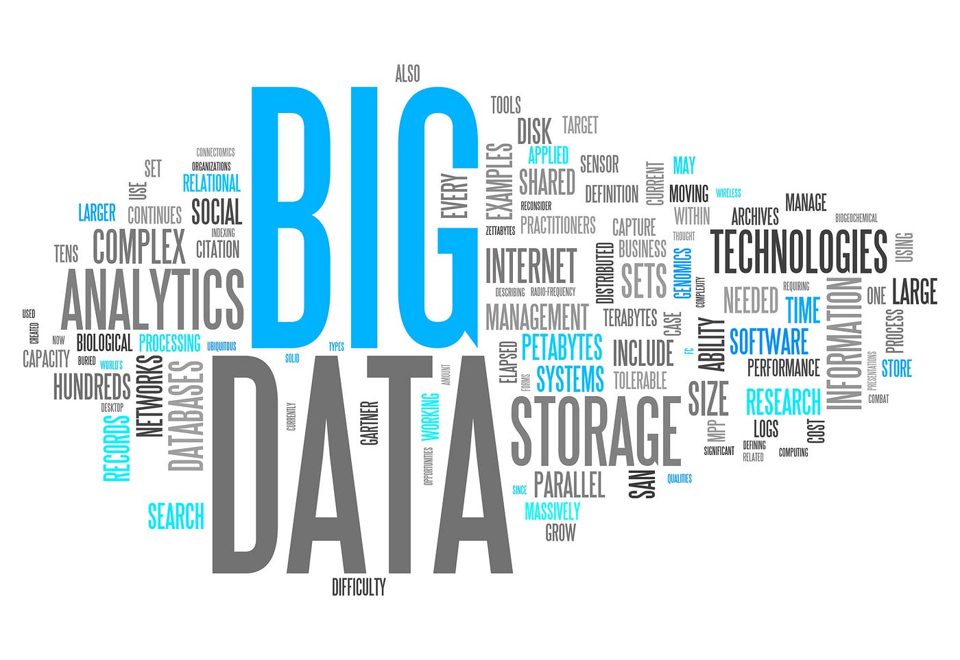 Data Visualization: Word Clouds with Python | by Samyak Kala ...