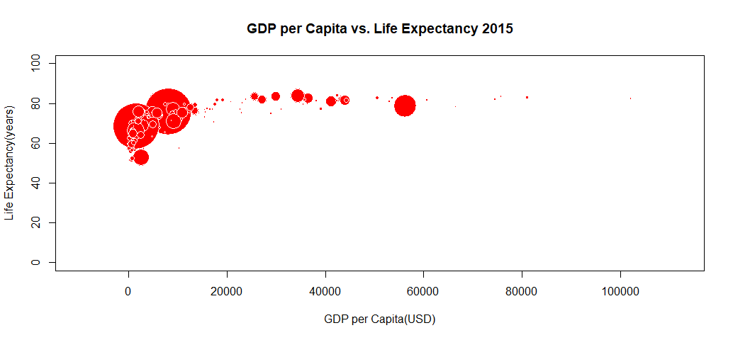 One Bubble Chart, Comparing 10 Data Visualization Tools | by Susan Li | Towards Data Science