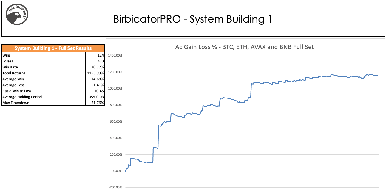 BirbicatorPro — Construction de stratégie— Exemple 1 | par pedma | Coinmons | avril 2022