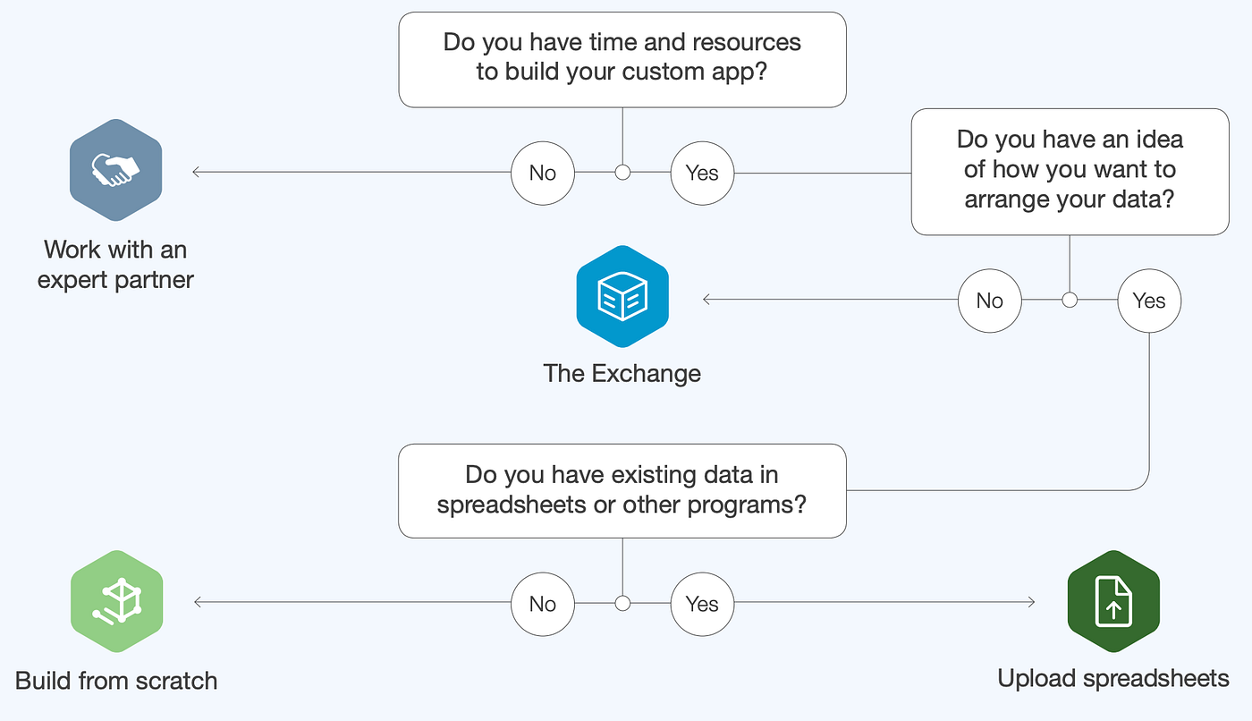 Quickly Create QuickBase App. What is QuickBase? by Keshavrao