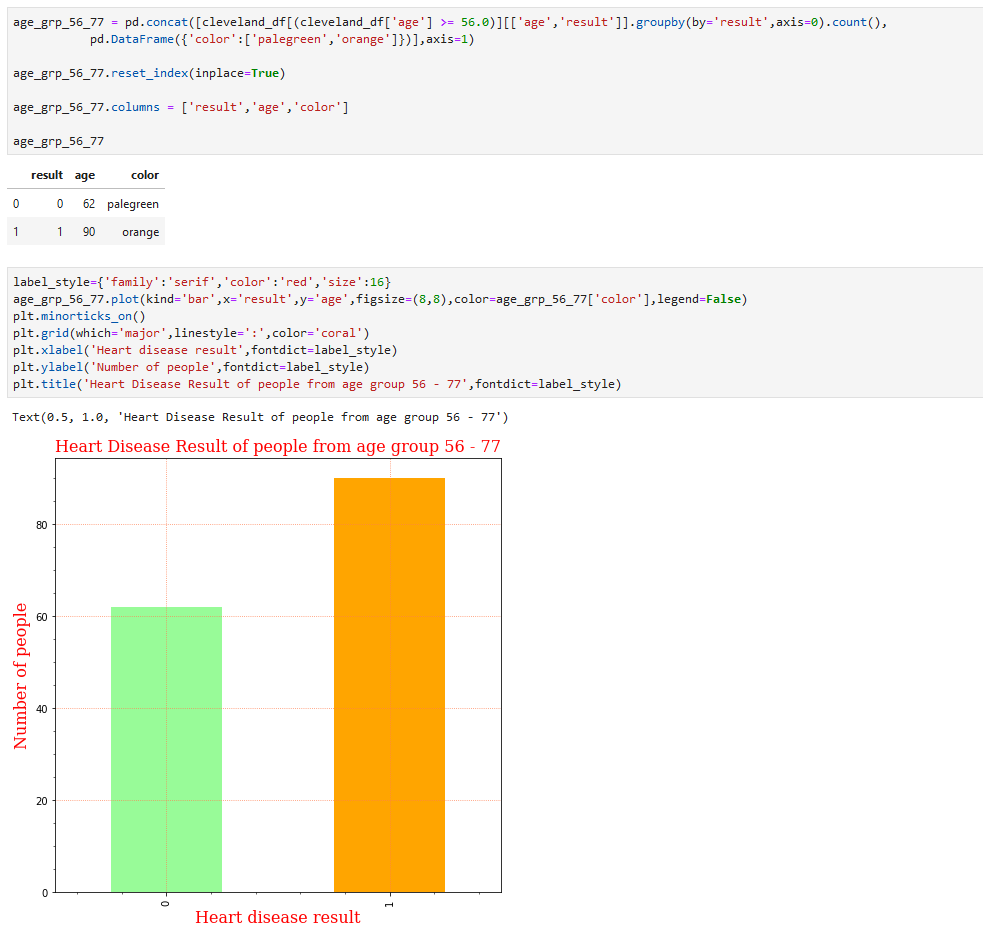 Coronary Artery Disease Prediction | by Rajesh Sharma | Analytics ...