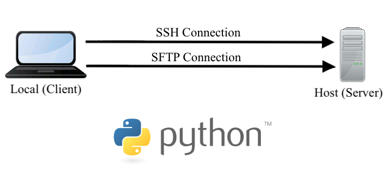 pycharm remote development