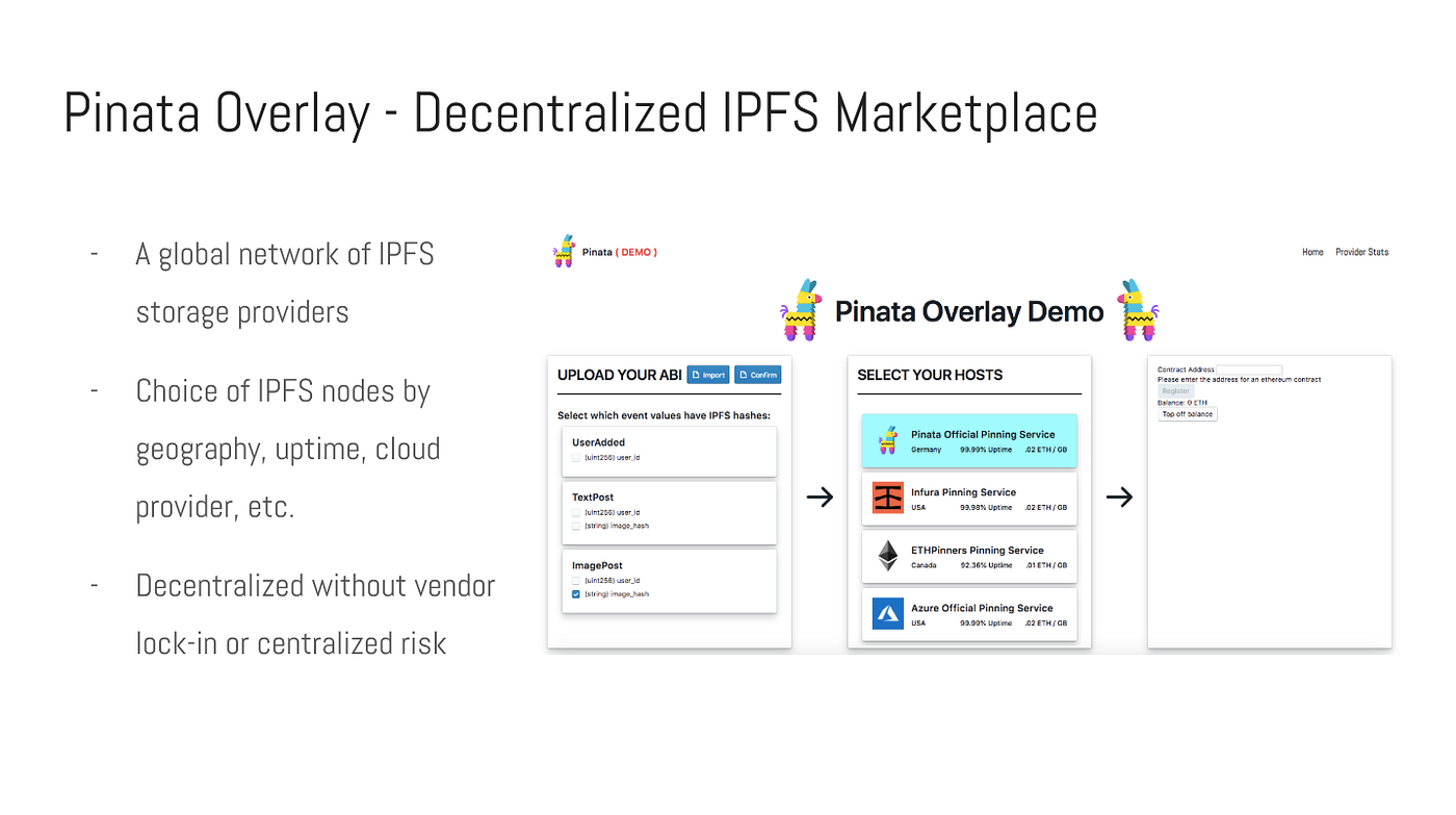 What’s the Real Cost of IPFS?. Pinata’s Attempt to Figure it Out by