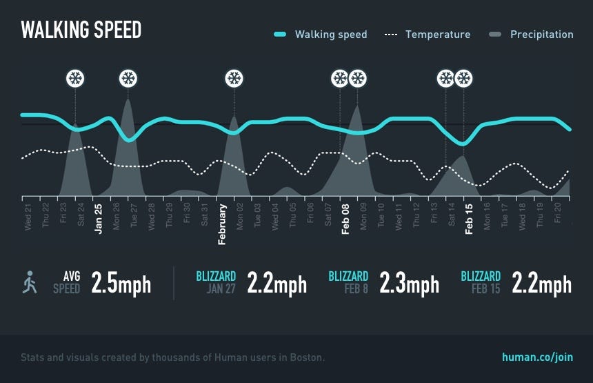 2.5 mph to km