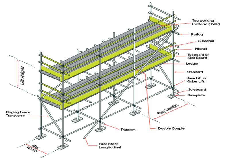 SCAFFOLDING (A brief Introduction) by Eunice Edeoghon Medium