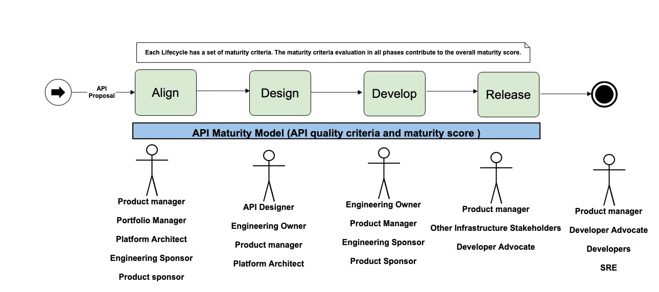 A playbook for API-first transformation at scale-API Product ...