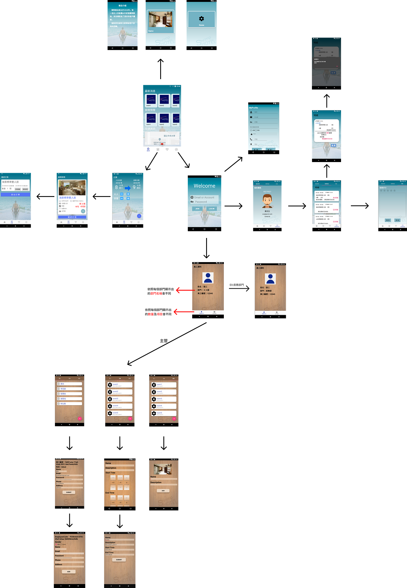 App開發流程. App開發的流程簡介 | by 林弘勳 | Medium