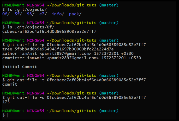 What Is Git Object Model Today S Motivation By Amit Prajapati Mindorks Medium
