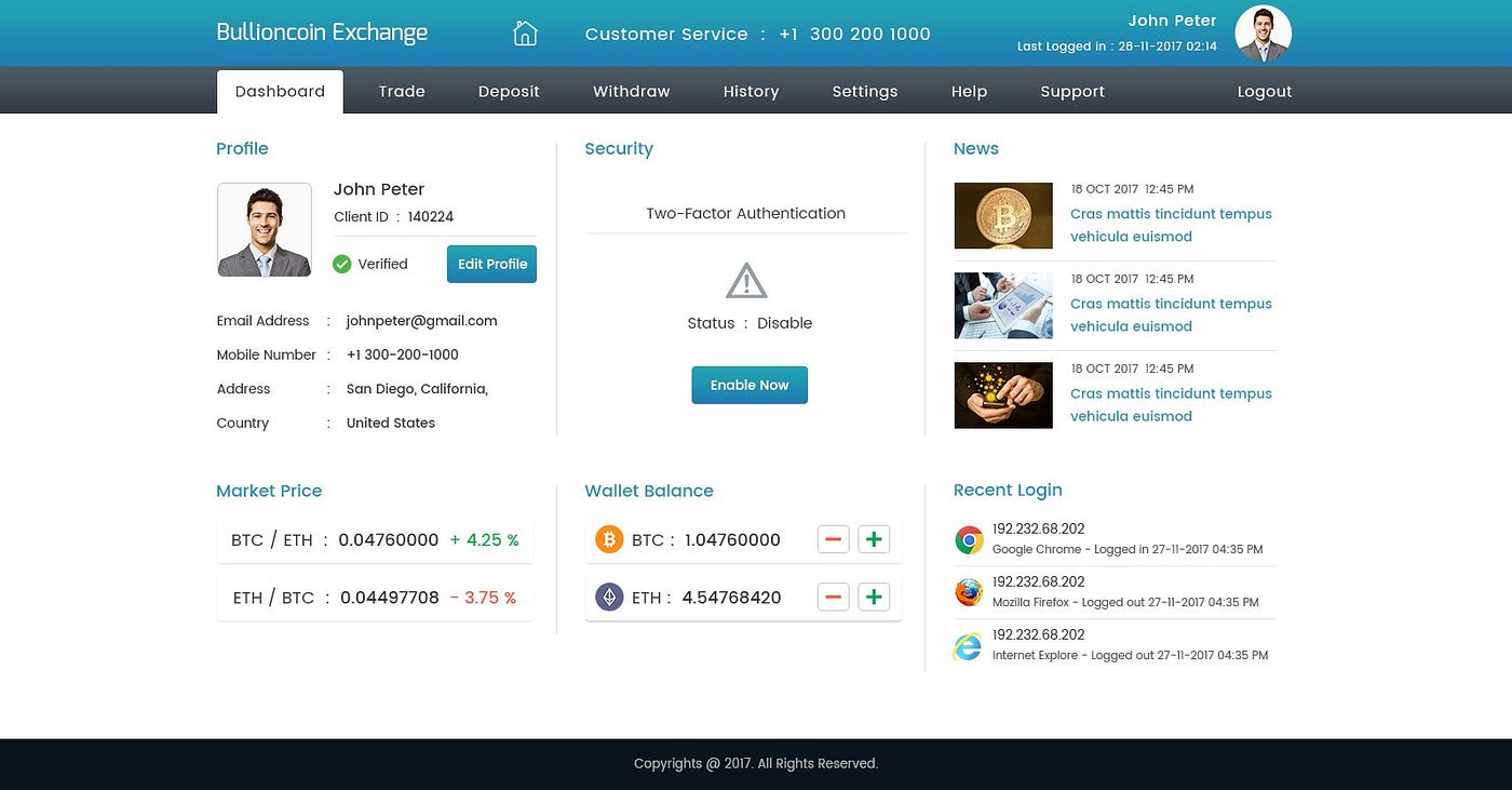 All You Need To Know About Bullion Exchange Project by Abioye Usman
