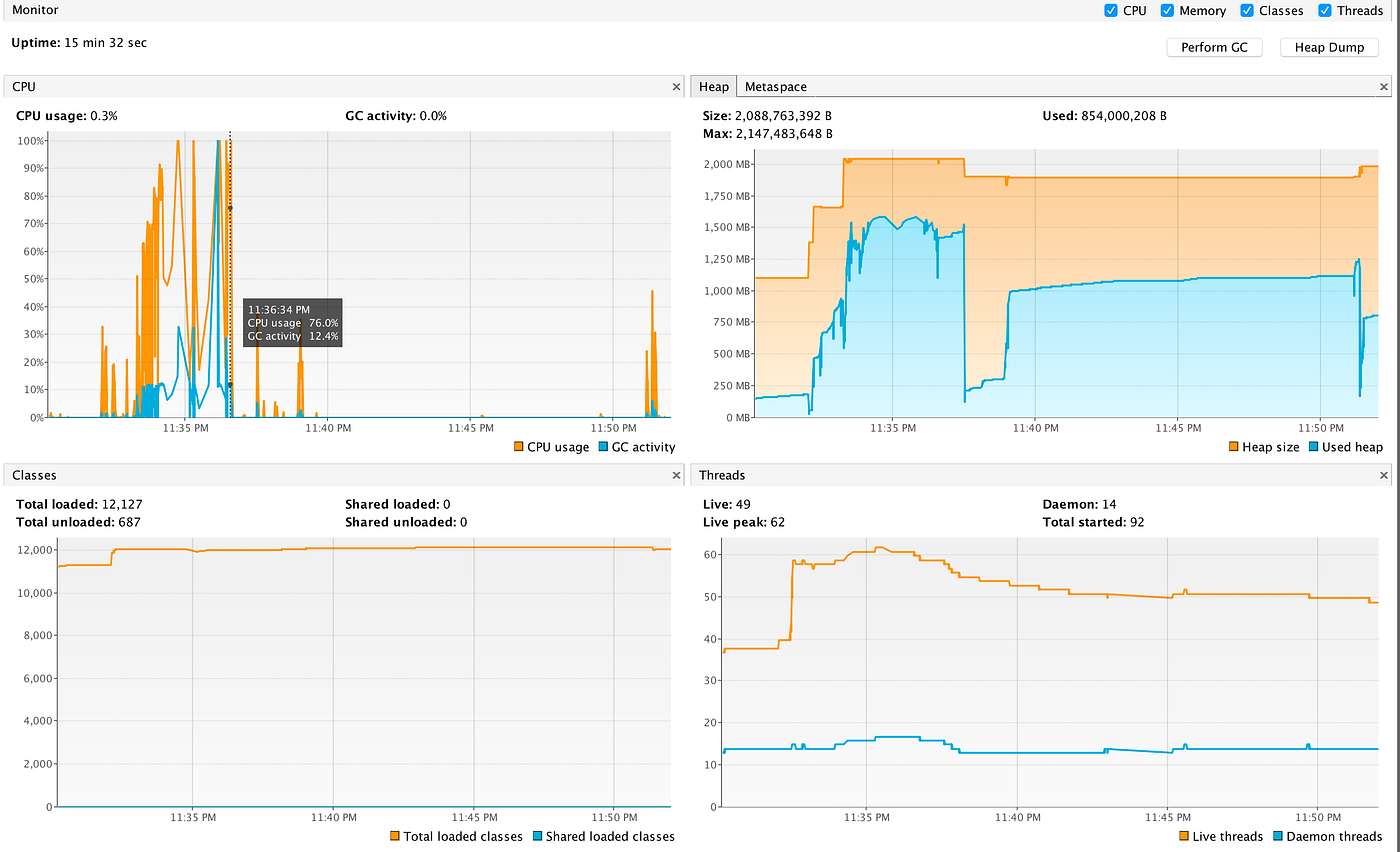 Analysis of GC Overhead Limit Exceeded by Sahil Mutneja Medium