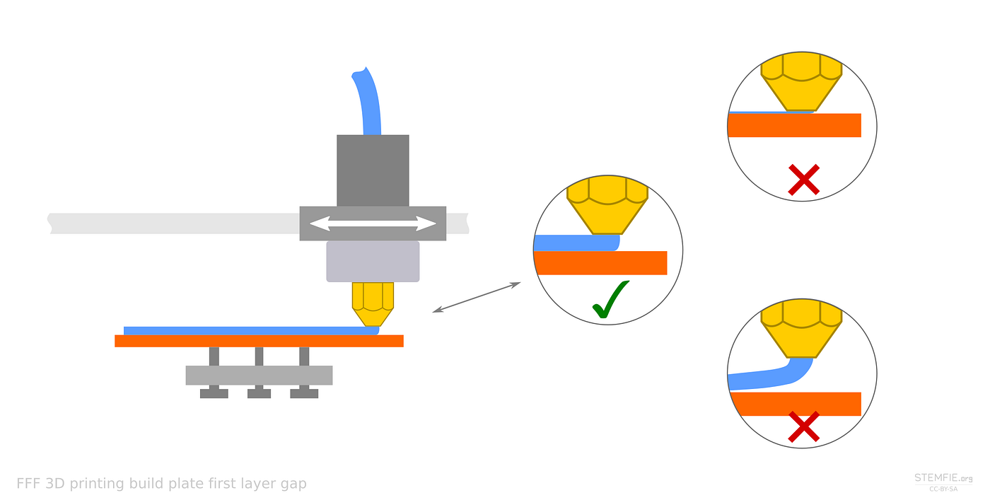 26. How to calibrate Z offset using OctoPrint? by Simplex Designs