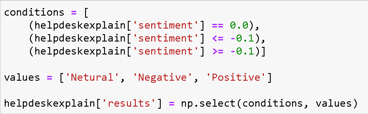 How to View Live Tweets in an Excel Dashboard using Python & VBA | by ...