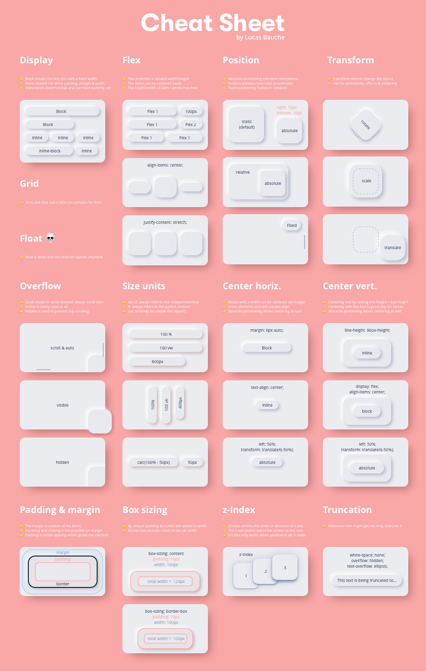 Cheat sheet