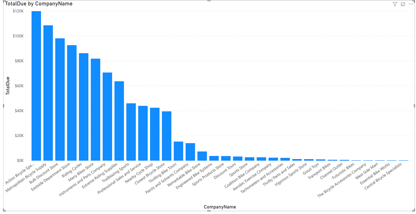 Power BI Embedded for mere mortals | by Yousry Mohamed | Towards Data  Science