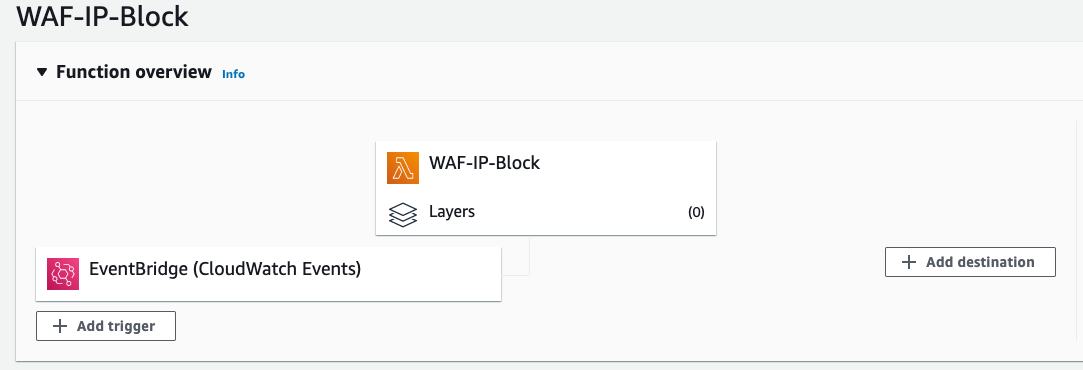 Blocking Malicious Ip Using Aws Waf By Emre Oztoprak Teknasyon Engineering