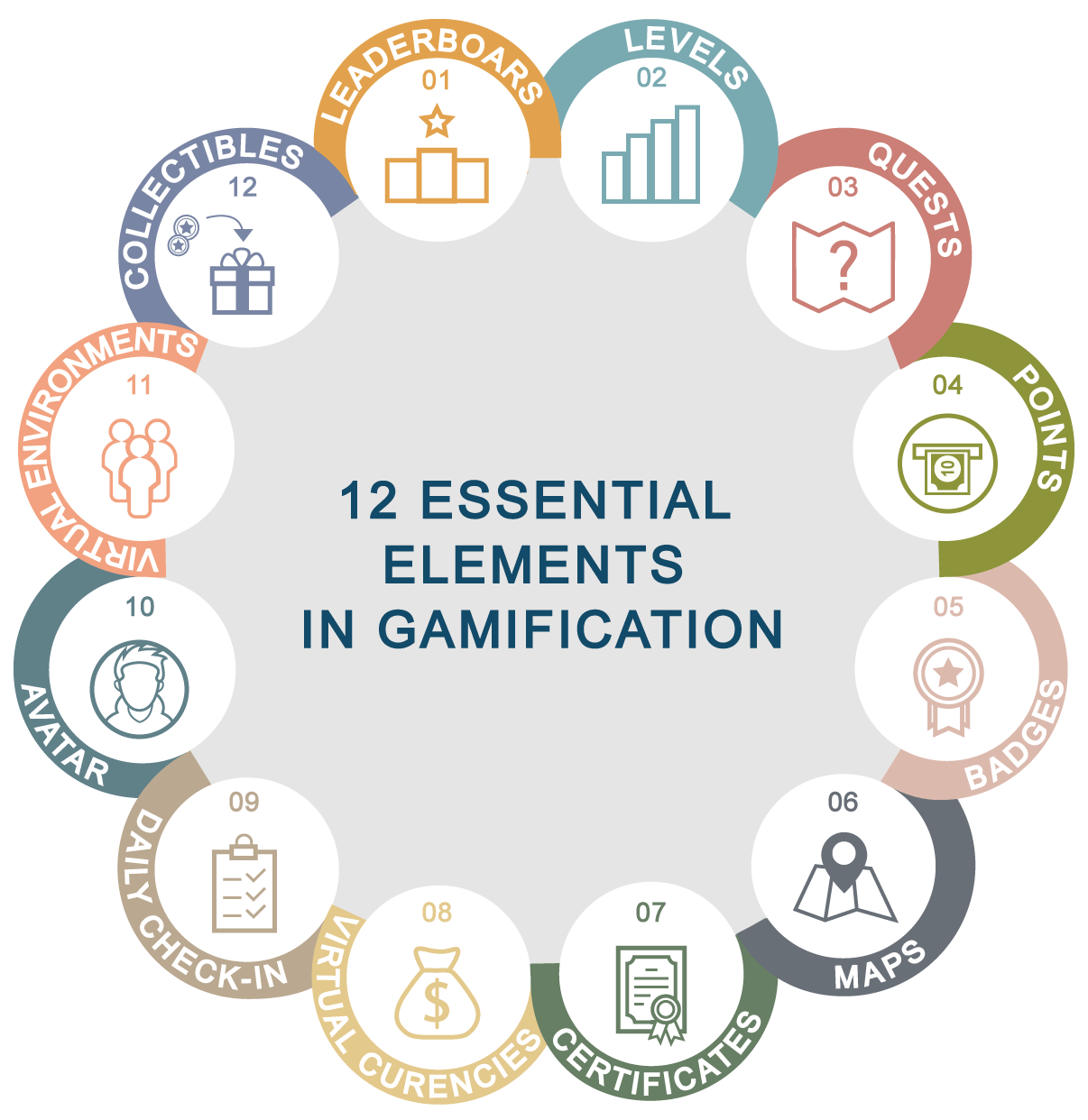 Essential Elements of Gamification in eLearning  Medium