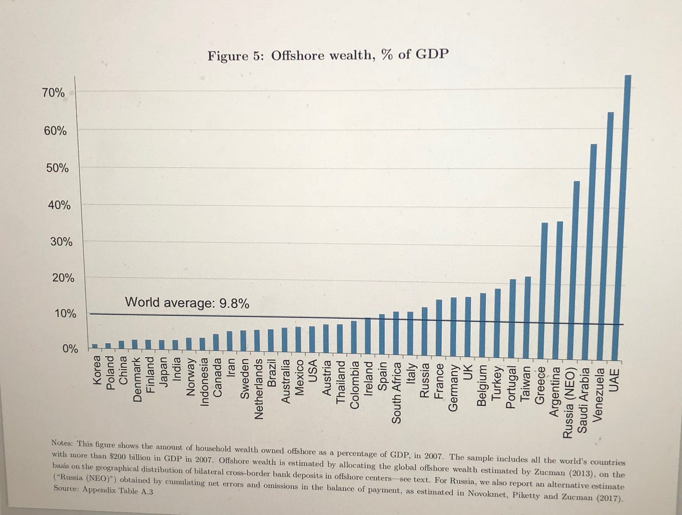 Bitcoin Havens Offshore Banking Tax Havens Twan Medium - 
