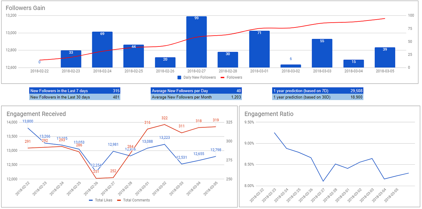 data studio instagram