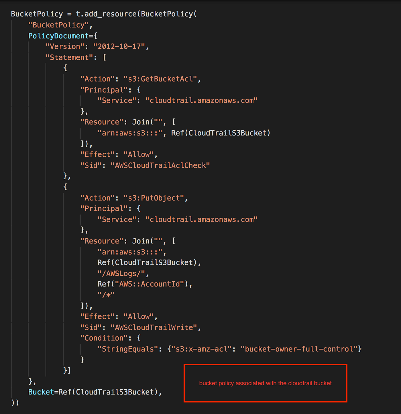 S3 Event based trigger mechanism to start ecs fargate tasks without