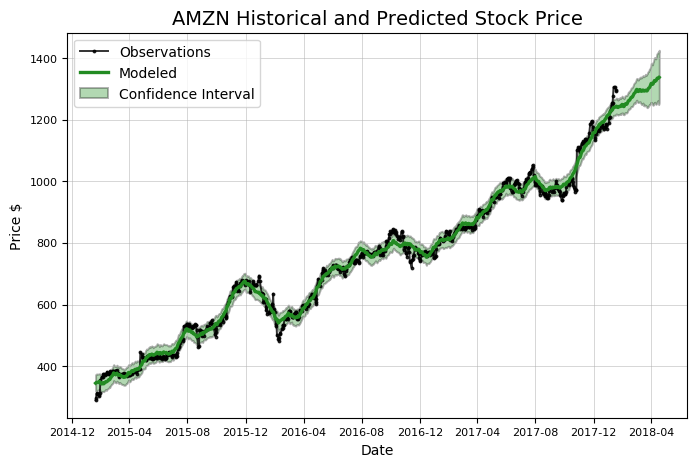 Stock Prediction In Python Towards Data Science - 
