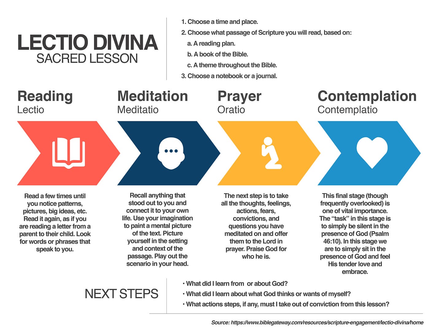Daily Devotional Study Plan. The Benefit of Studying the Books of… by