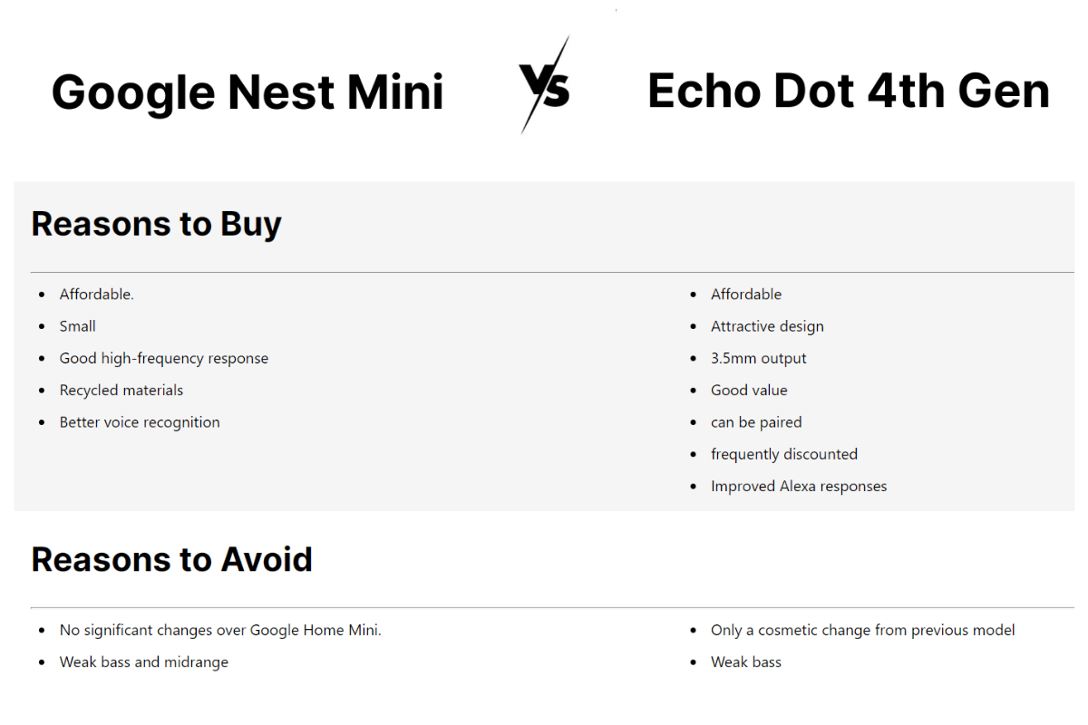 Google Nest Mini vs. Amazon Echo dot 
