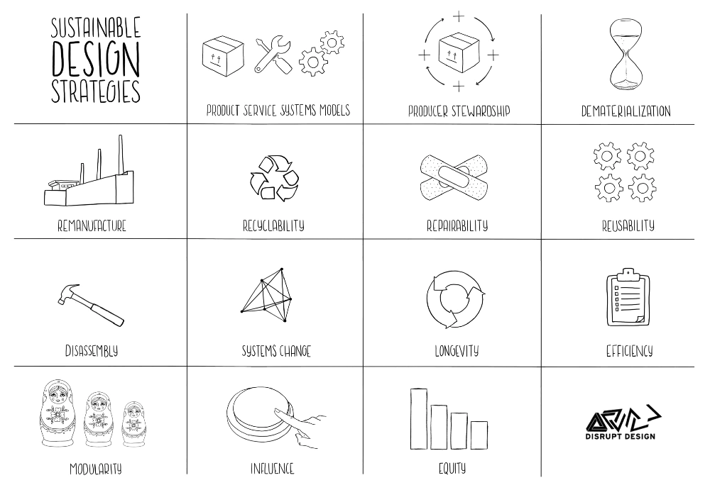 illustration of sustainable design strategies