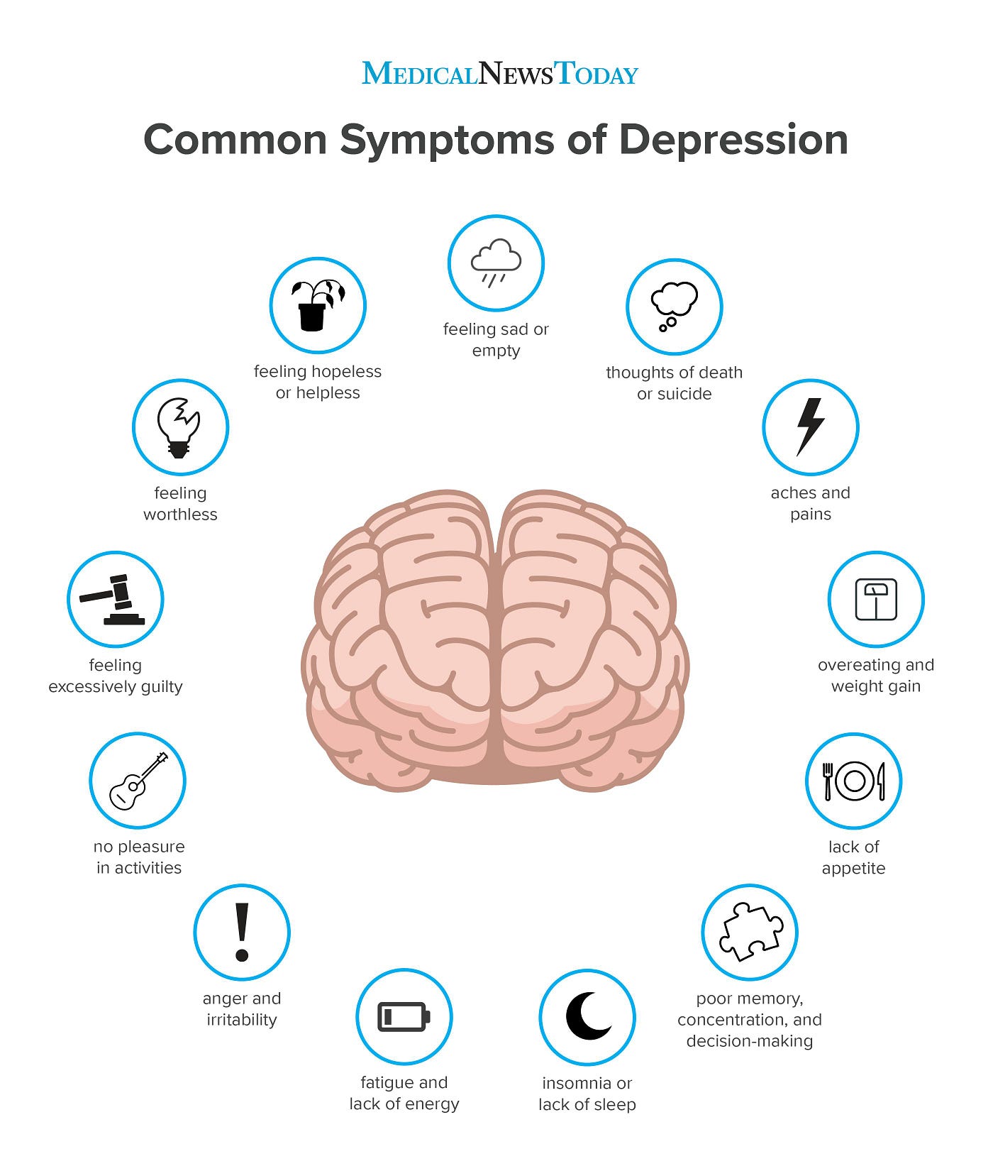 MENTAL HEALTH PROBLEM STATEMENT By Sheeza Fatima Medium
