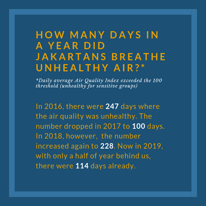 air max day 2019 data