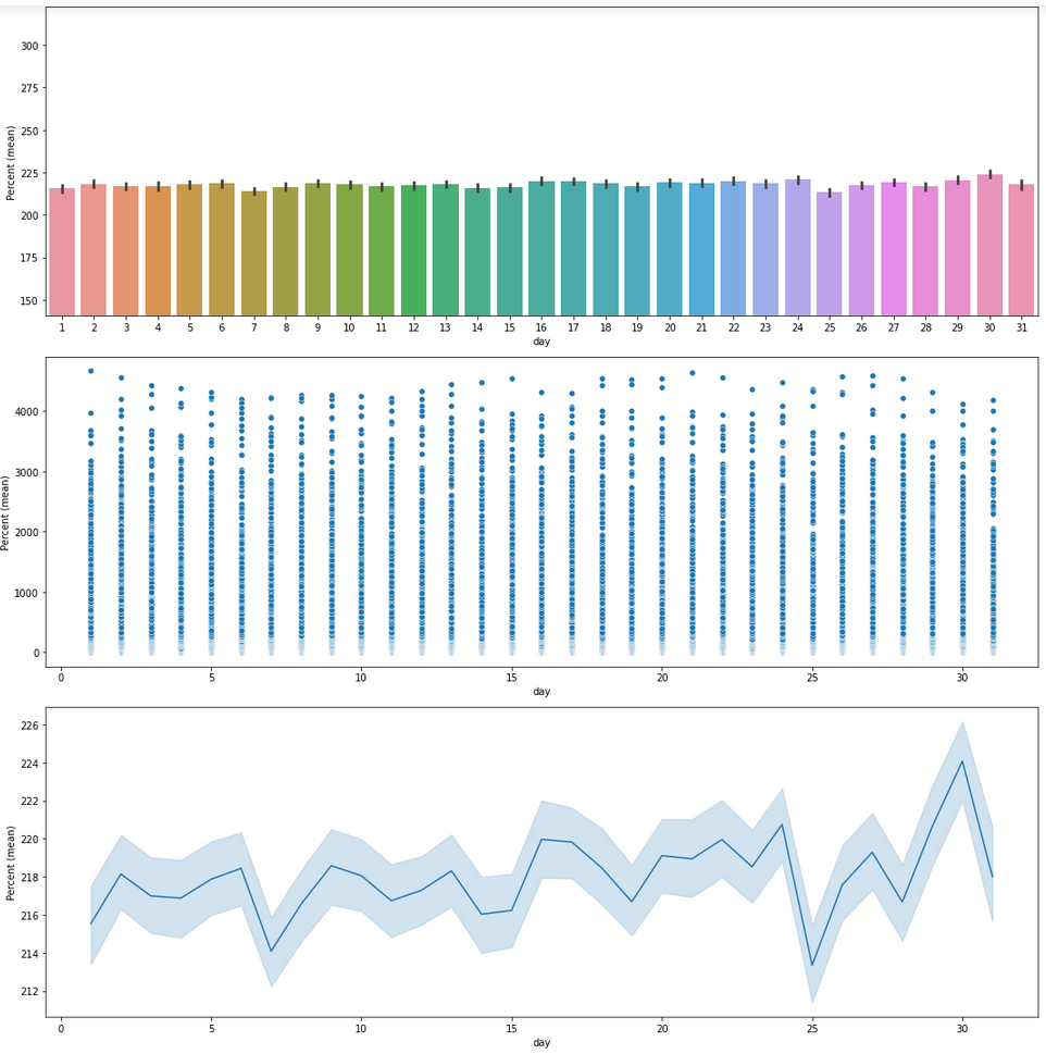 pll stock forecast yahoo