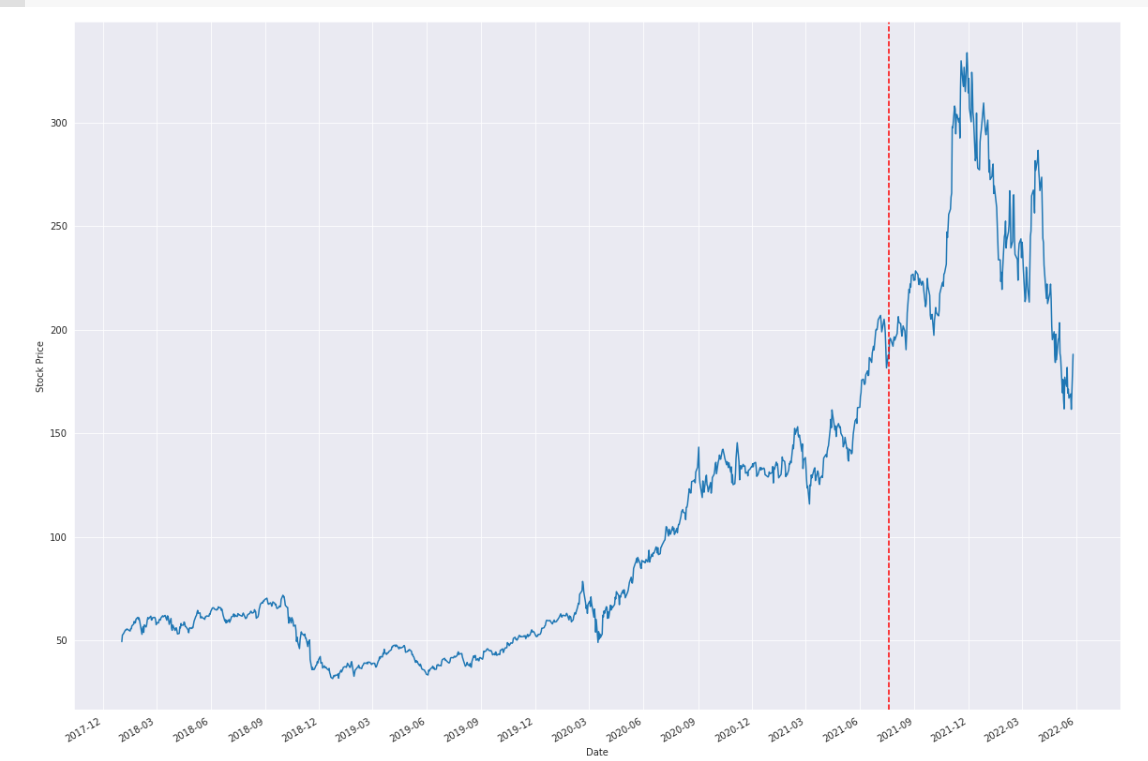 Can stock splits tell us something about future stock prices? by