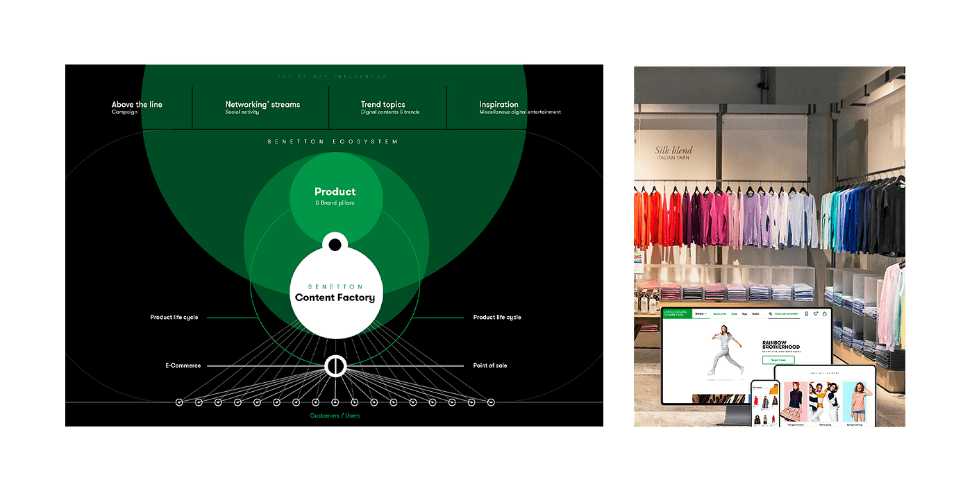 Designing for the future of brand experiences | by Federico Rivera | Moving  forward | Medium