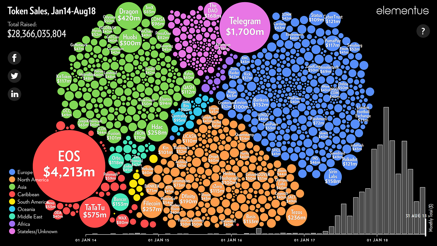Origin Token Crypto Spg Pack Com
