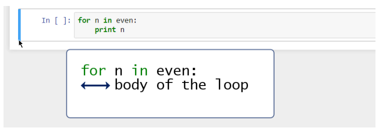 Basics Of Python Part Iii Lists By Vijay Gadre Geek Culture Medium