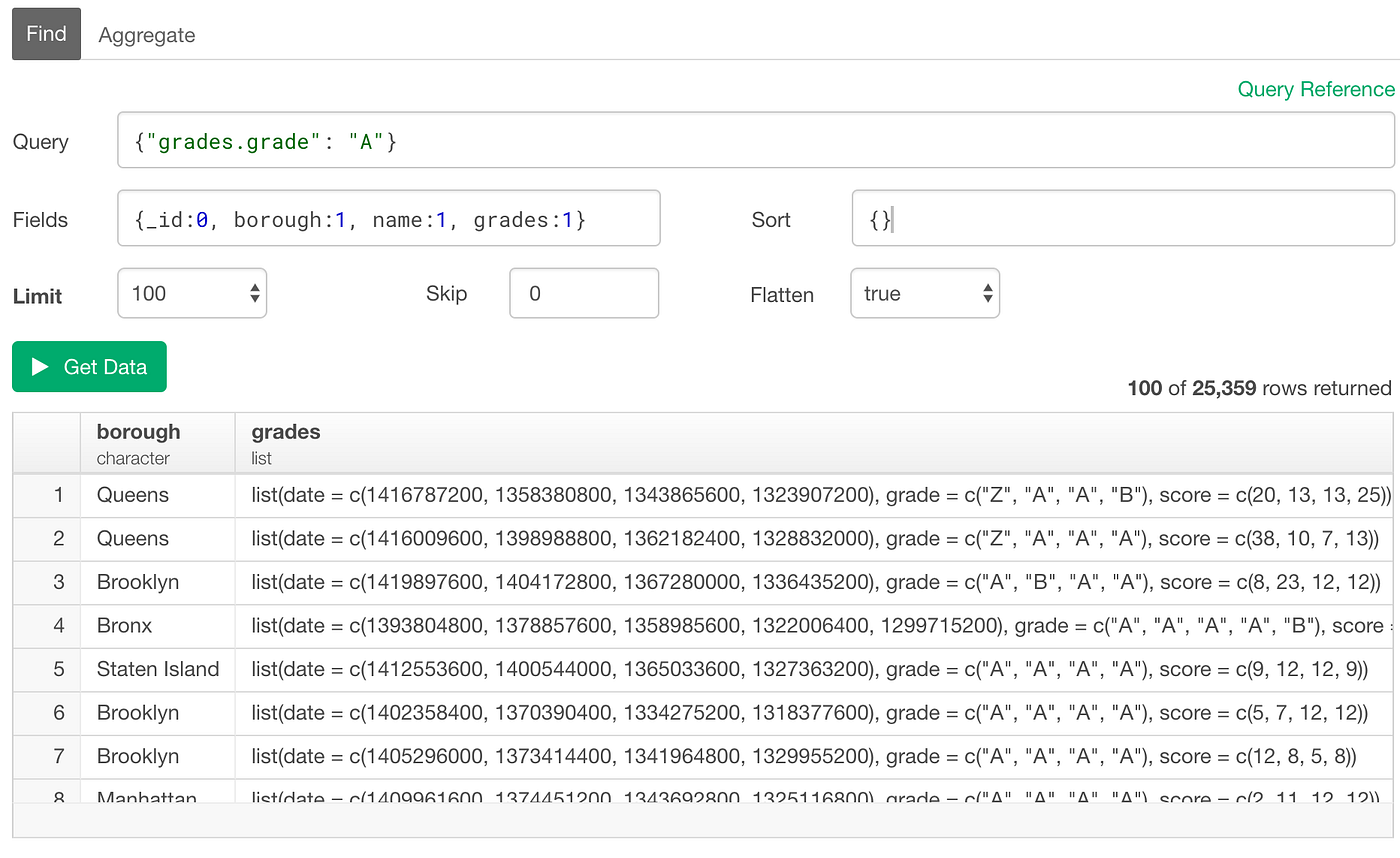 An Introduction to MongoDB Query for Beginners | by Kan Nishida | learn ...