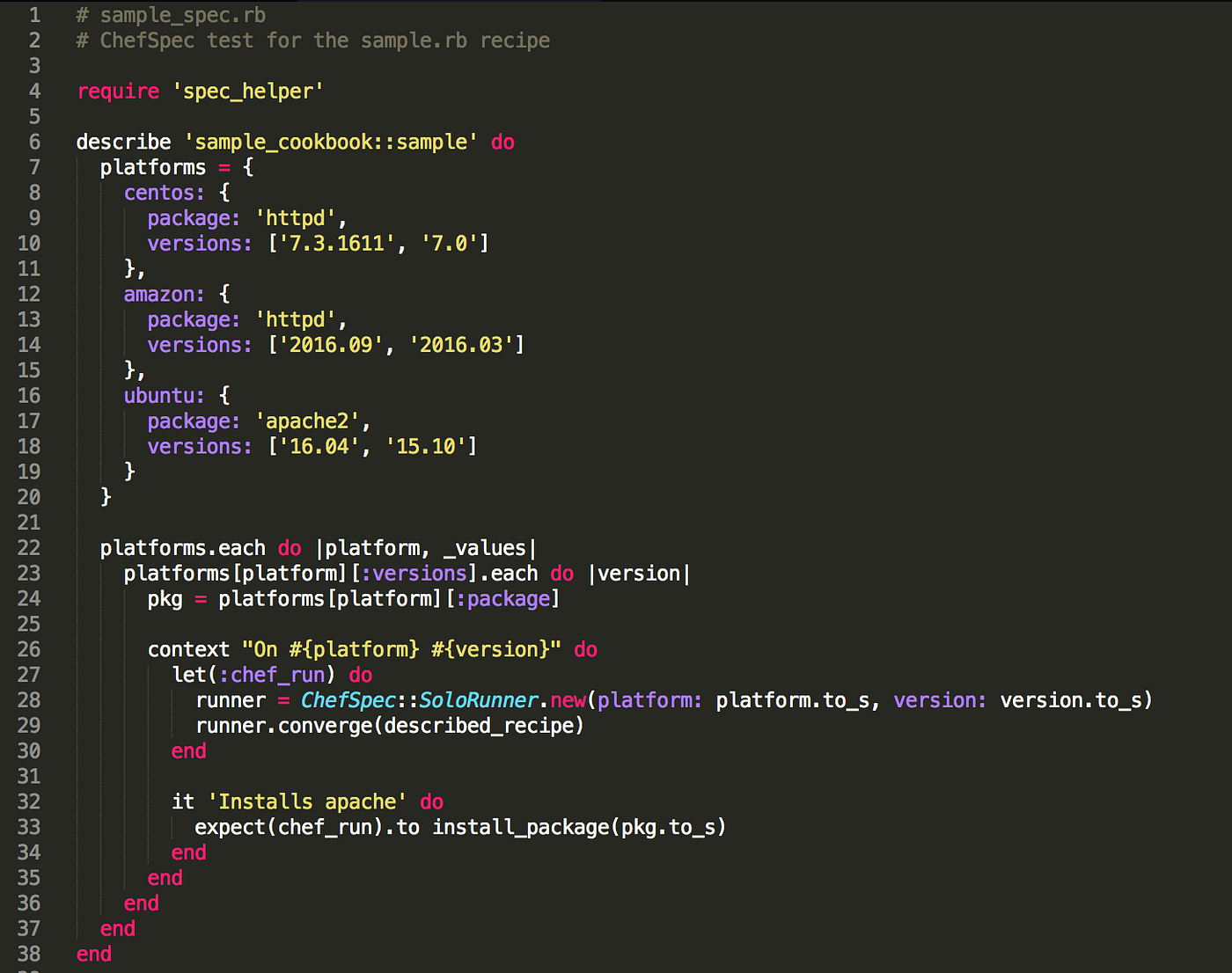 Testing your Chef Code: It’s All About Confidence | by Bruce Cutler ...