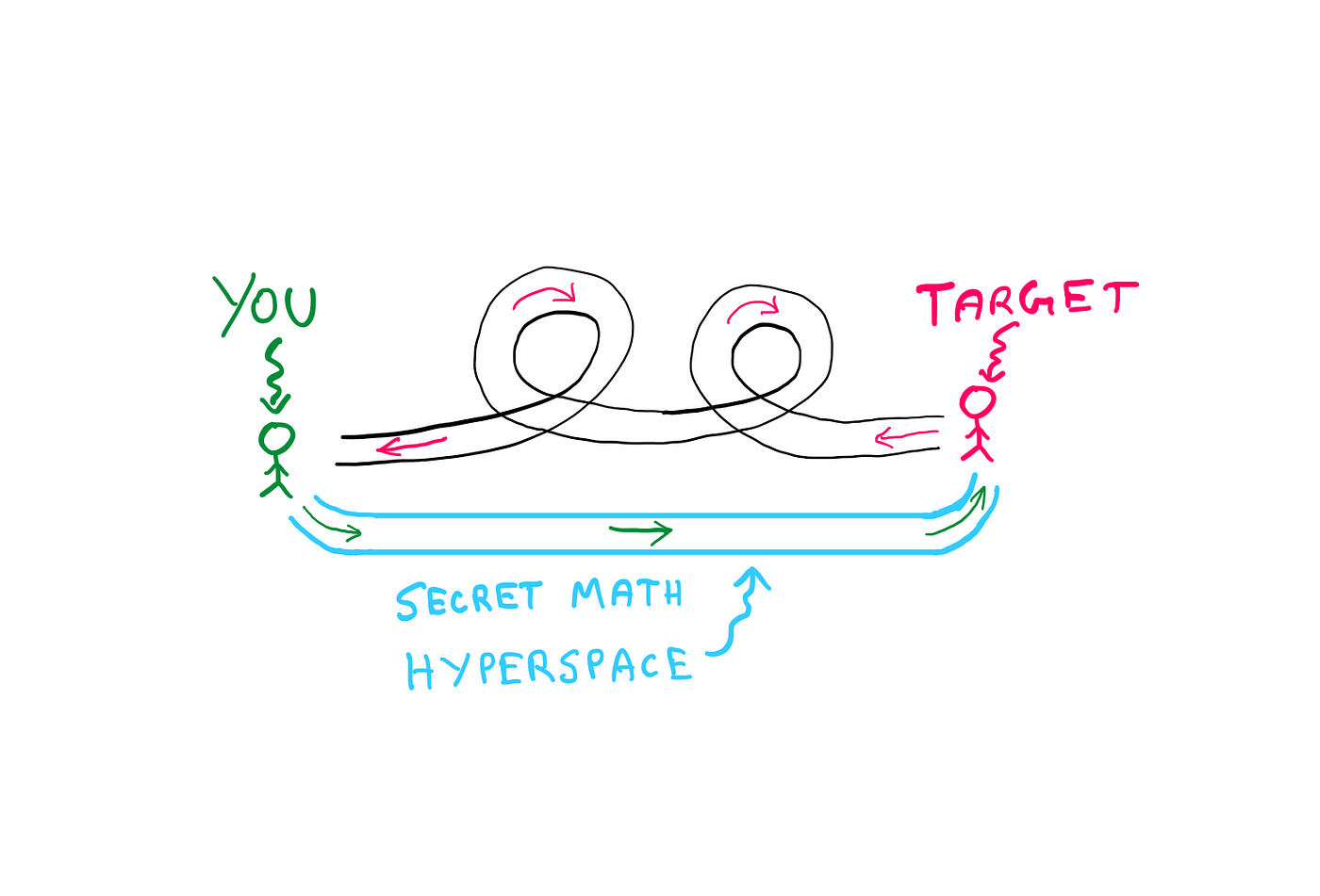 How To Use Mathematics To “Guess” Someone's Age | by The Walking Temple |  Jan, 2022 | Medium