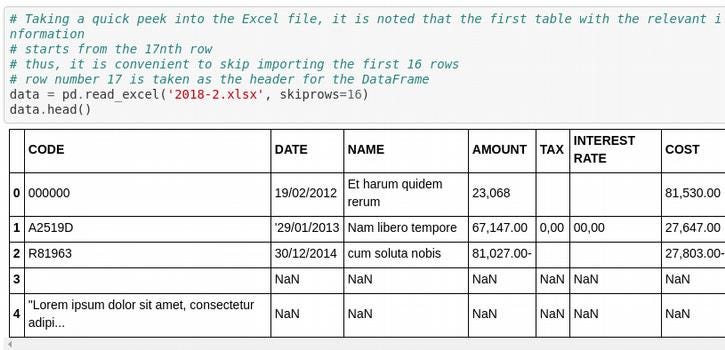Cleansing messy Excel files with Pandas by Juan D