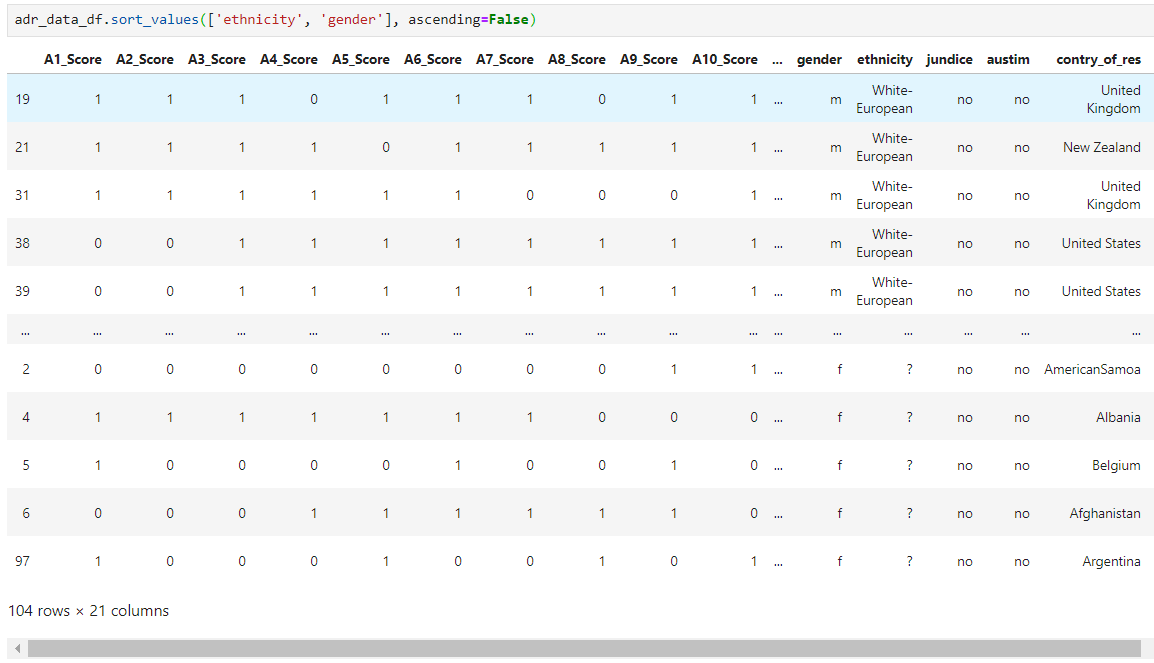 Deep Dive in Machine Learning with Python | by Rajesh Sharma ...