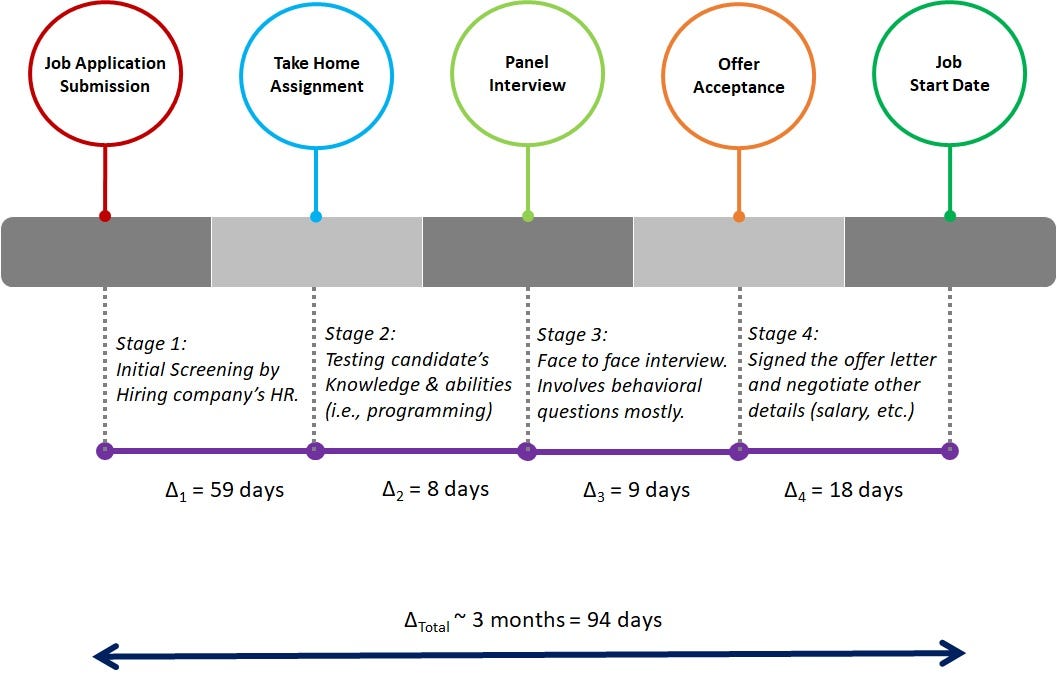 Finding the 1st Data Analytics Job for New Graduates & Career Switcher by Taesun Yoo Medium