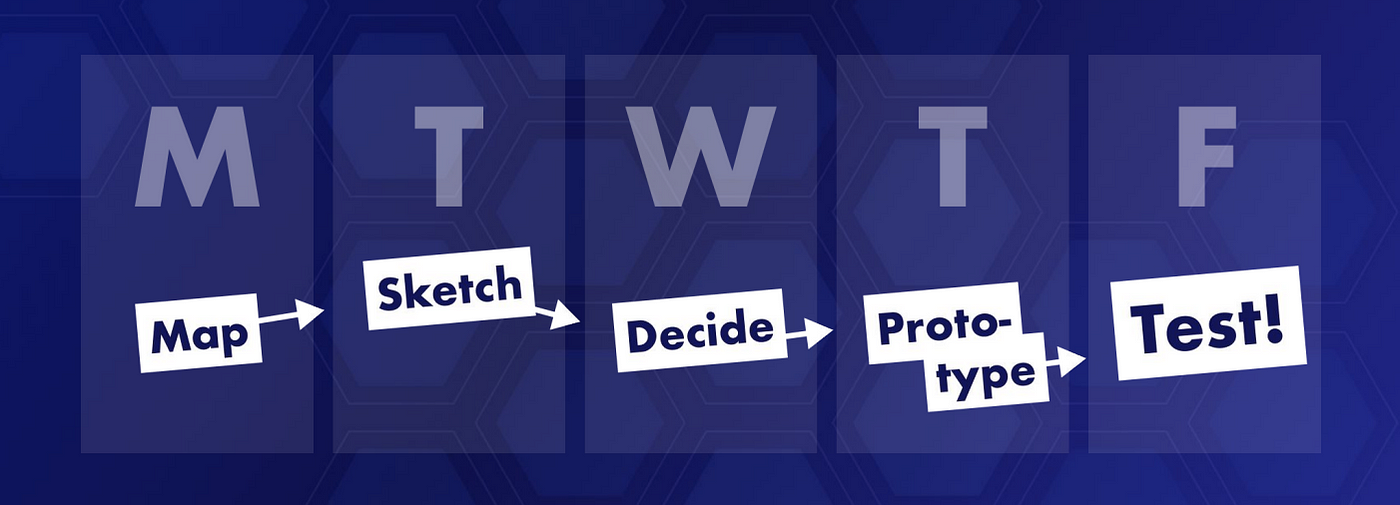 Design Sprint process