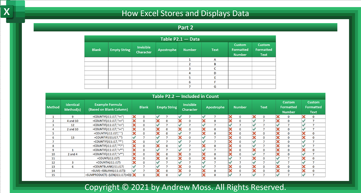 How Excel Stores and Displays Data | by Andrew Moss | CodeX | Medium