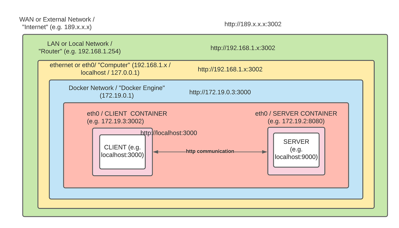 docker network plugins