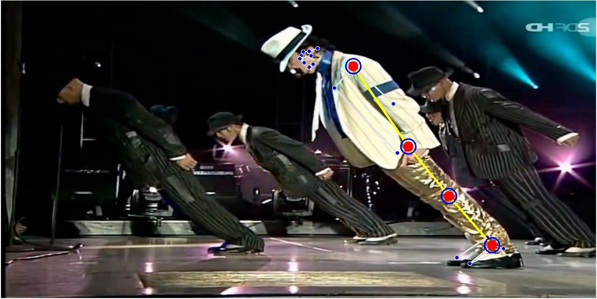 Evaluating Michael Jackson’s AntiGravity Lean using Python by