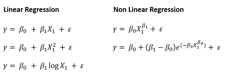 Simple Linear Regression in R. Regression analysis is a statistical ...