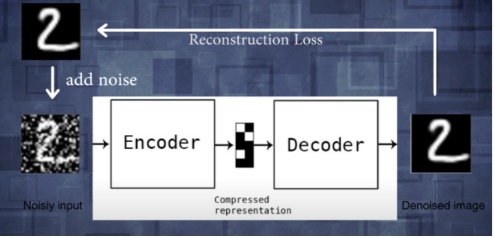 A Gentle Introduction Into Variational Autoencoders | By Aditya Mittal ...